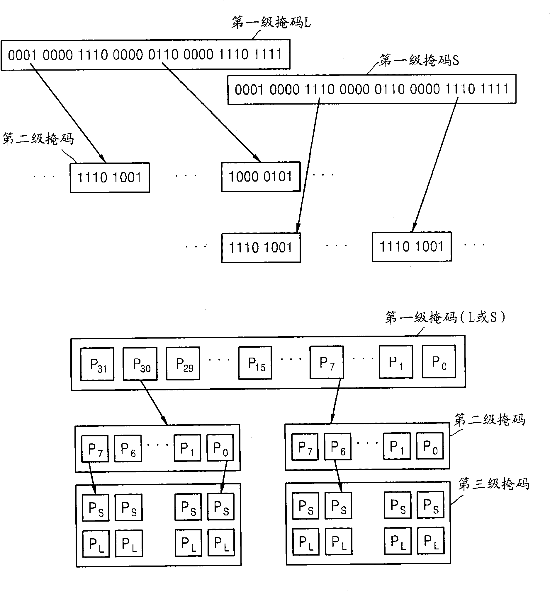 Embedded system for managing dynamic memory and methods of dynamic memory management