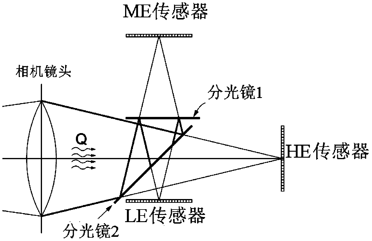 A device and method for acquiring high dynamic range images