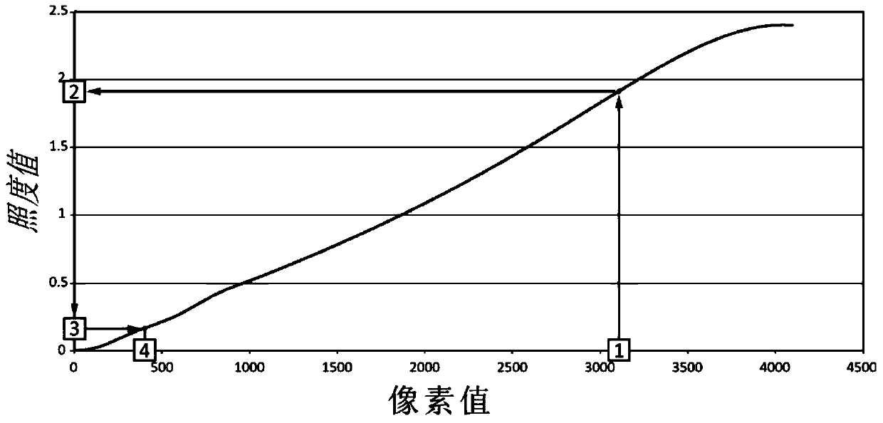 A device and method for acquiring high dynamic range images