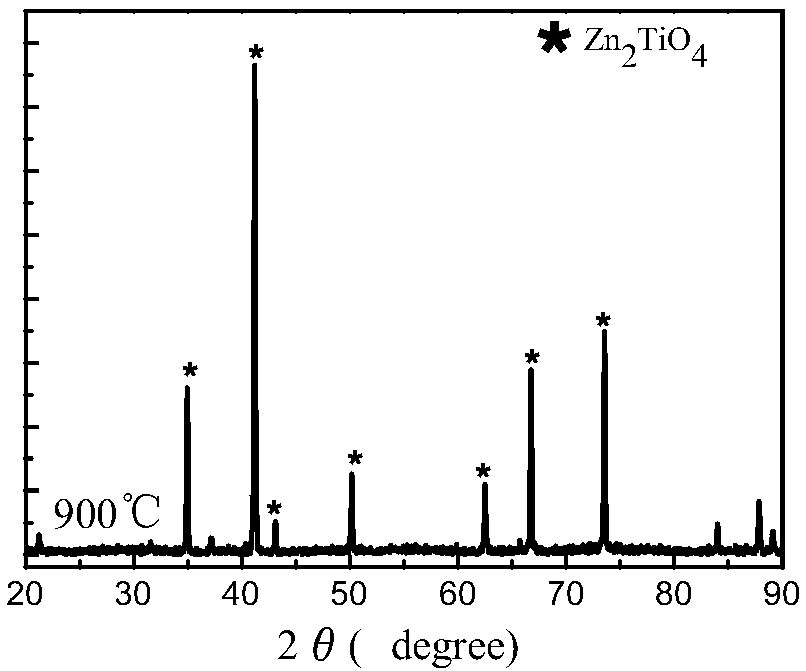 Preparation method of n-zinc titanate powder and application