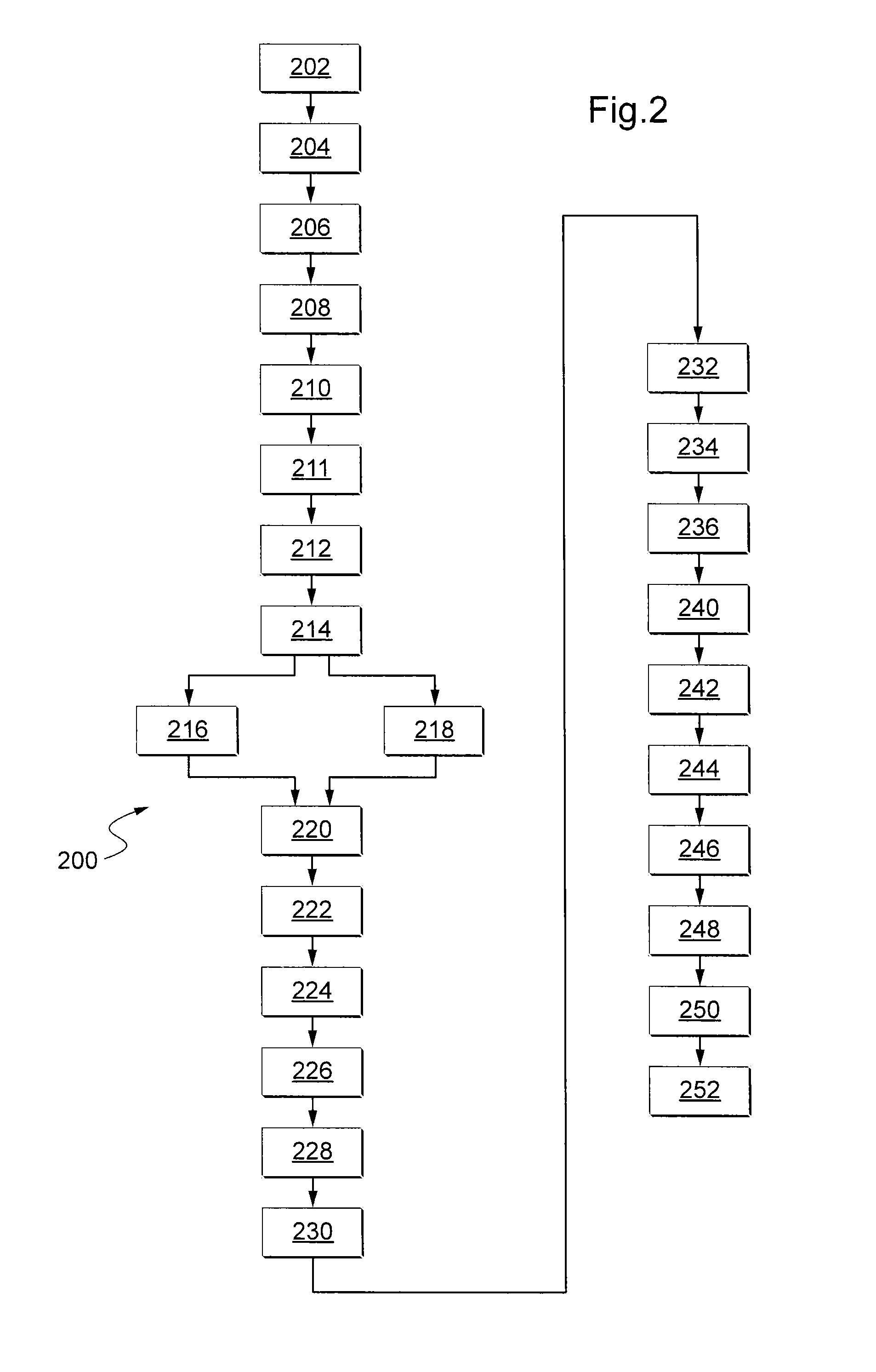 Method for manufacturing an optical fibre laser