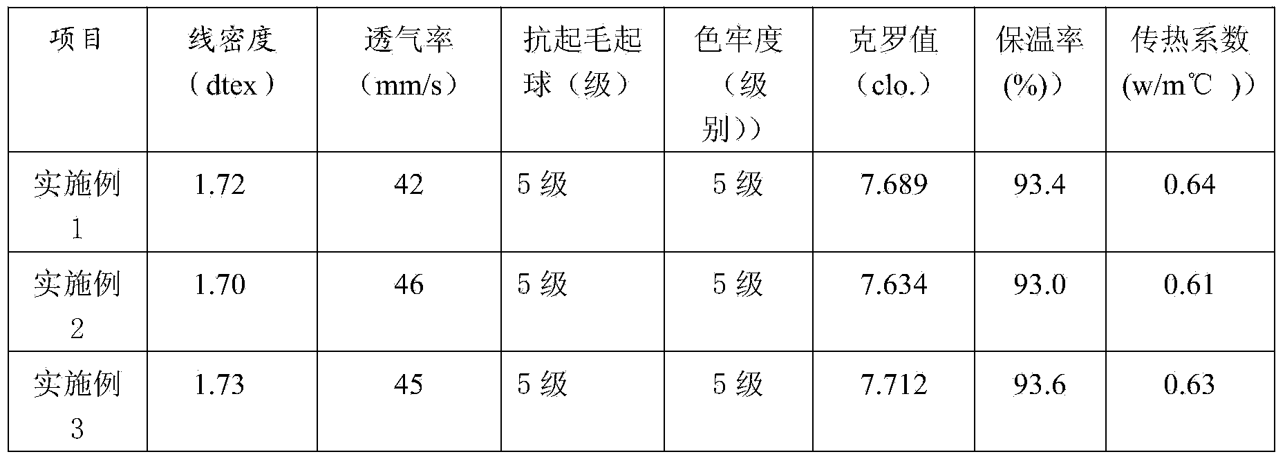 Warmth knitted fabric and preparation method thereof