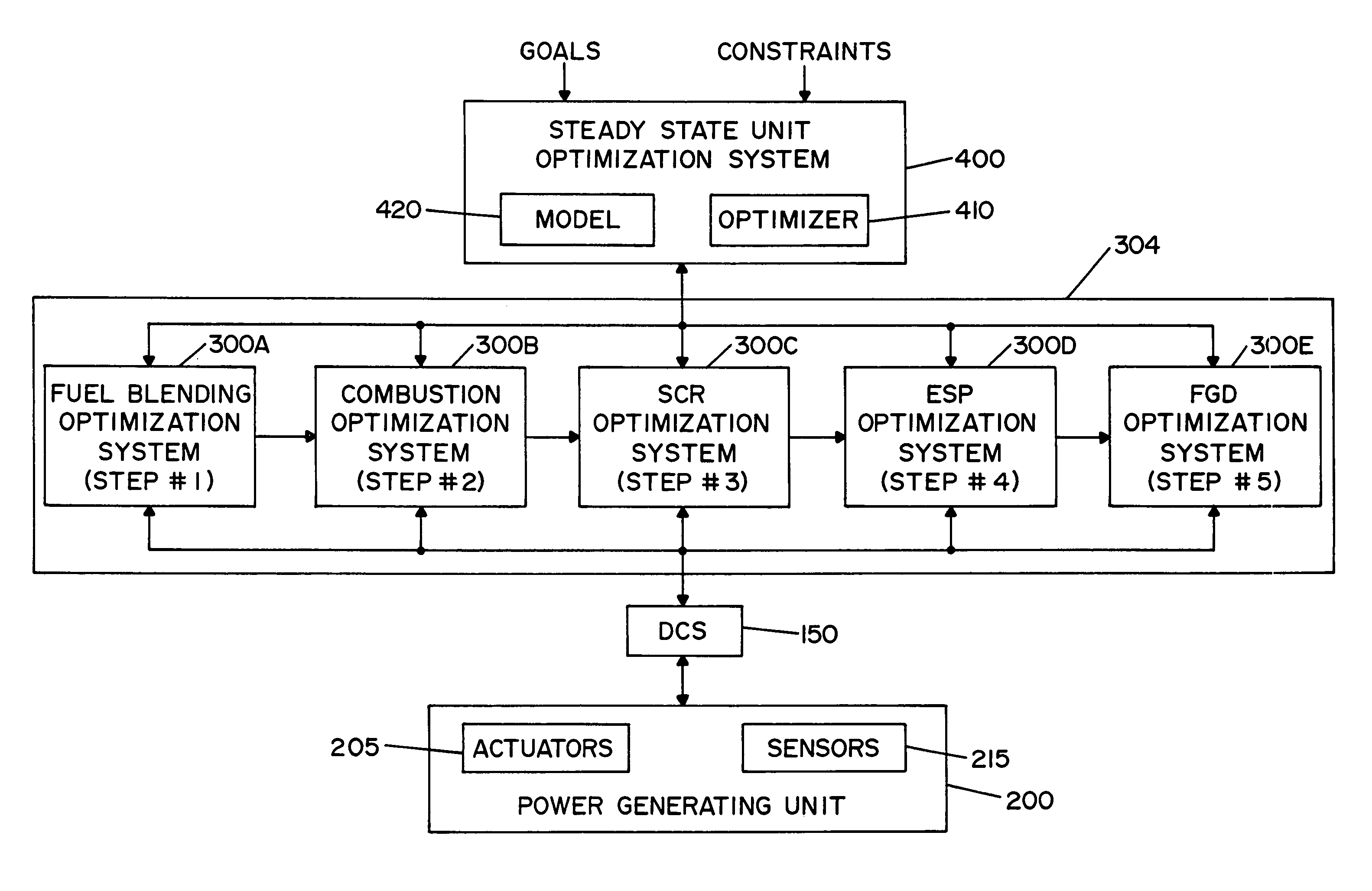 Model based sequential optimization of a single or multiple power generating units