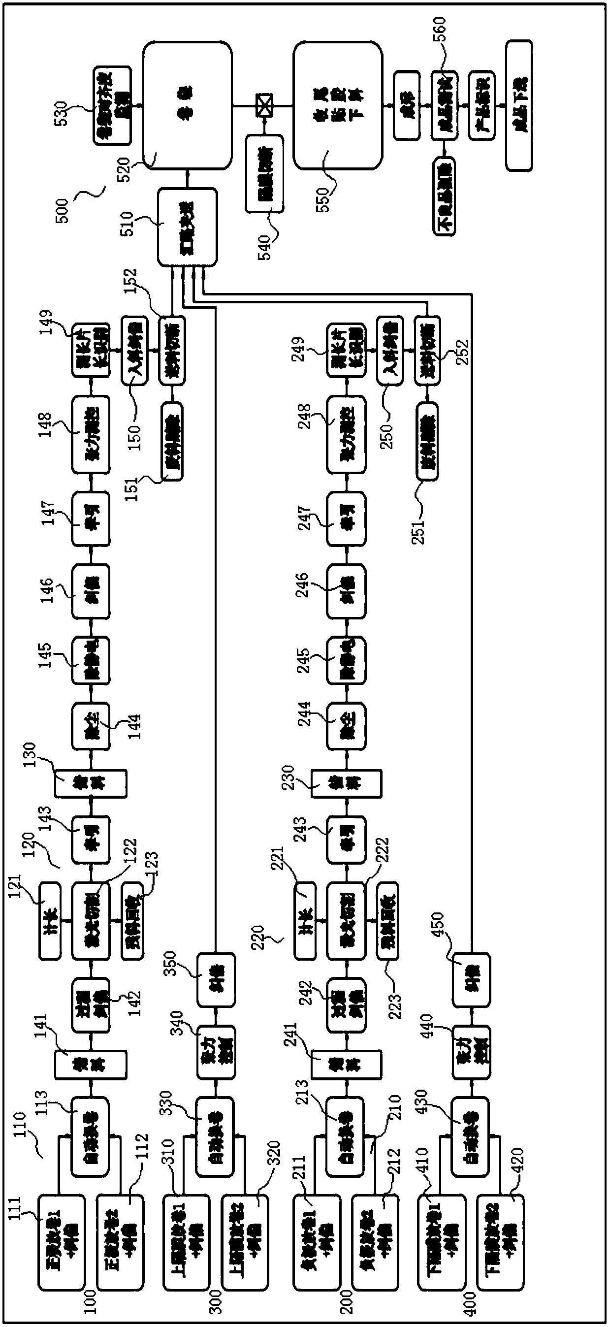 Power battery tab die-cutting and winding integrated machine