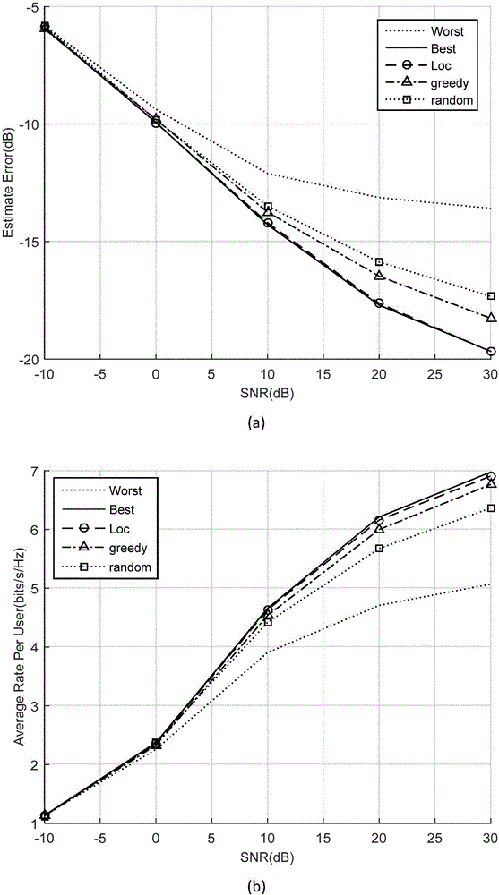 User distance based pilot frequency distribution method in large scale distributive antenna system