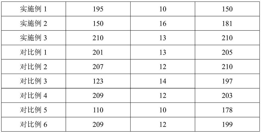 Preparation method of precipitated silicon dioxide for high-resilience transparent silicon rubber