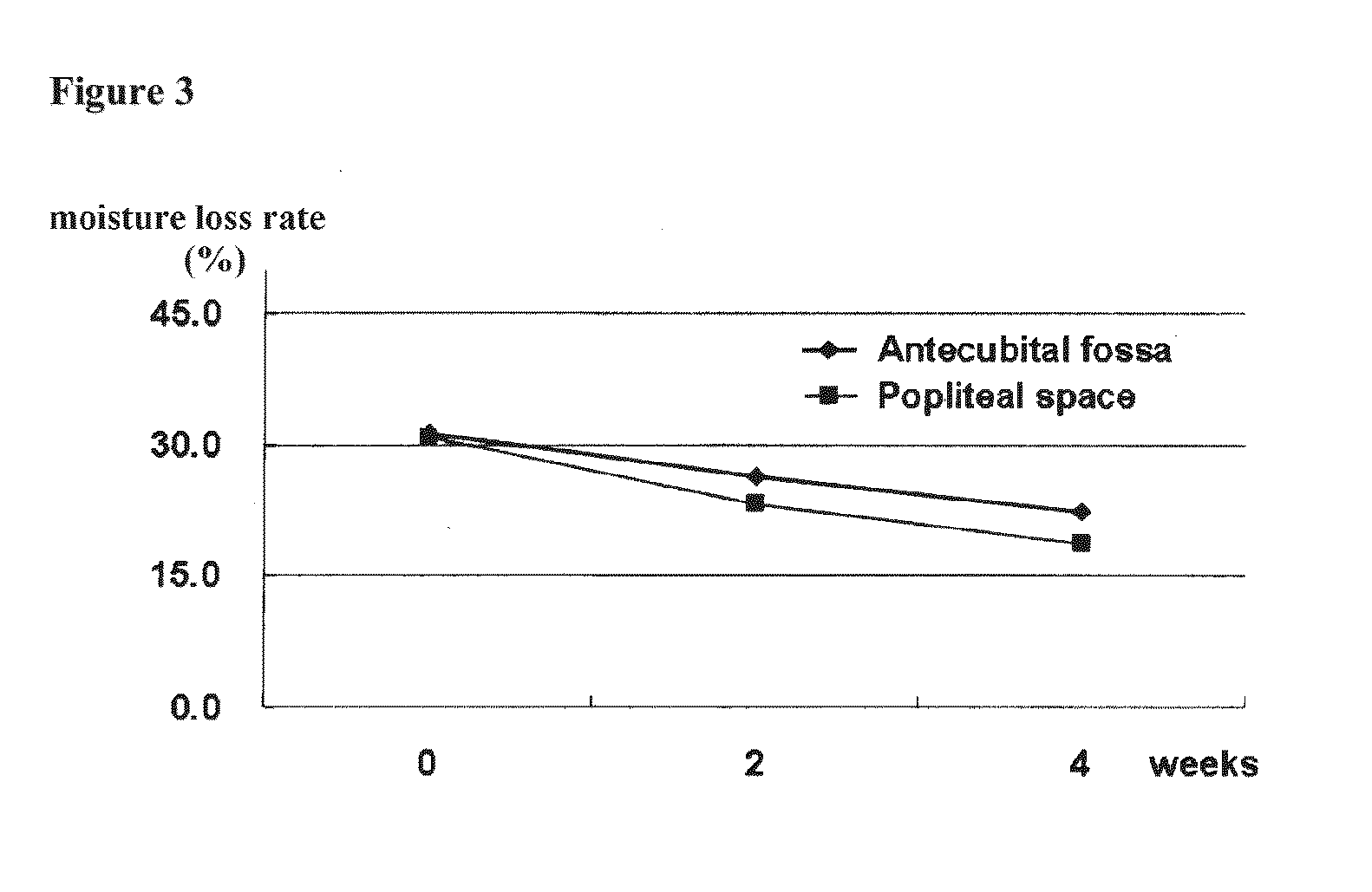 Composition for treating atopic dermatitis comprising extracts of bamboo and scutellaria