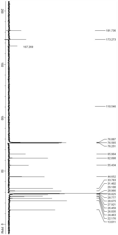 Amino lipid as well as preparation method and application thereof