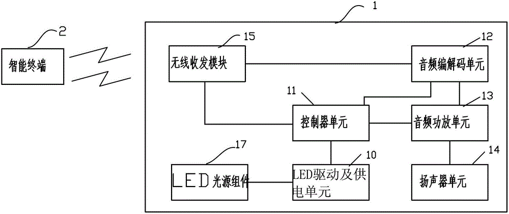 A multifunctional led device and multifunctional speaker system