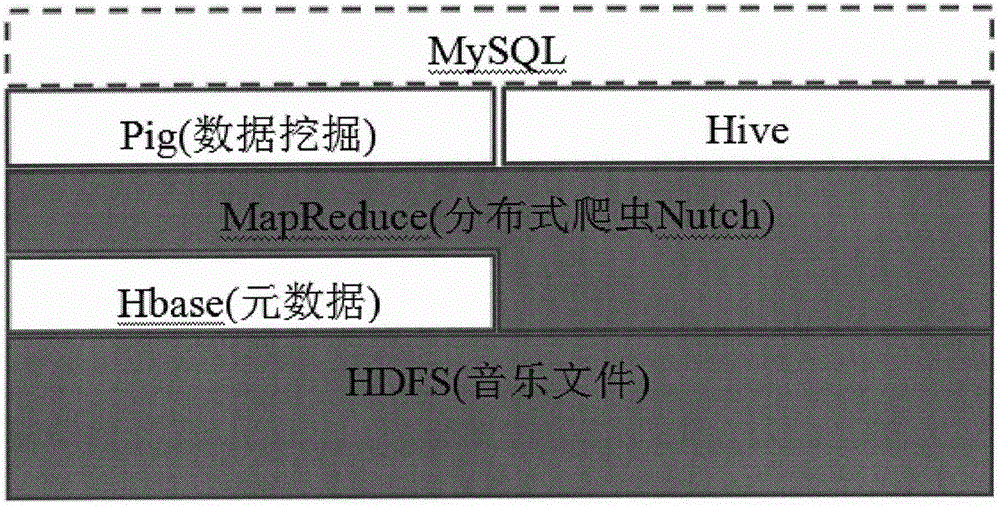 Online singing platform construction method based on cloud technology