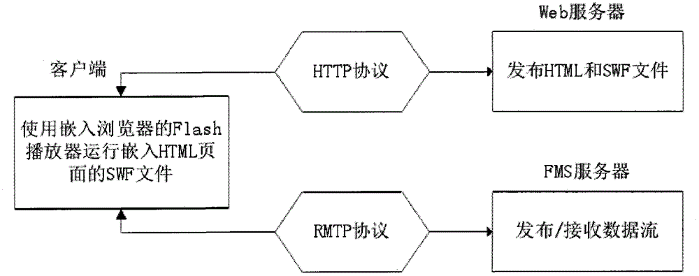 Online singing platform construction method based on cloud technology