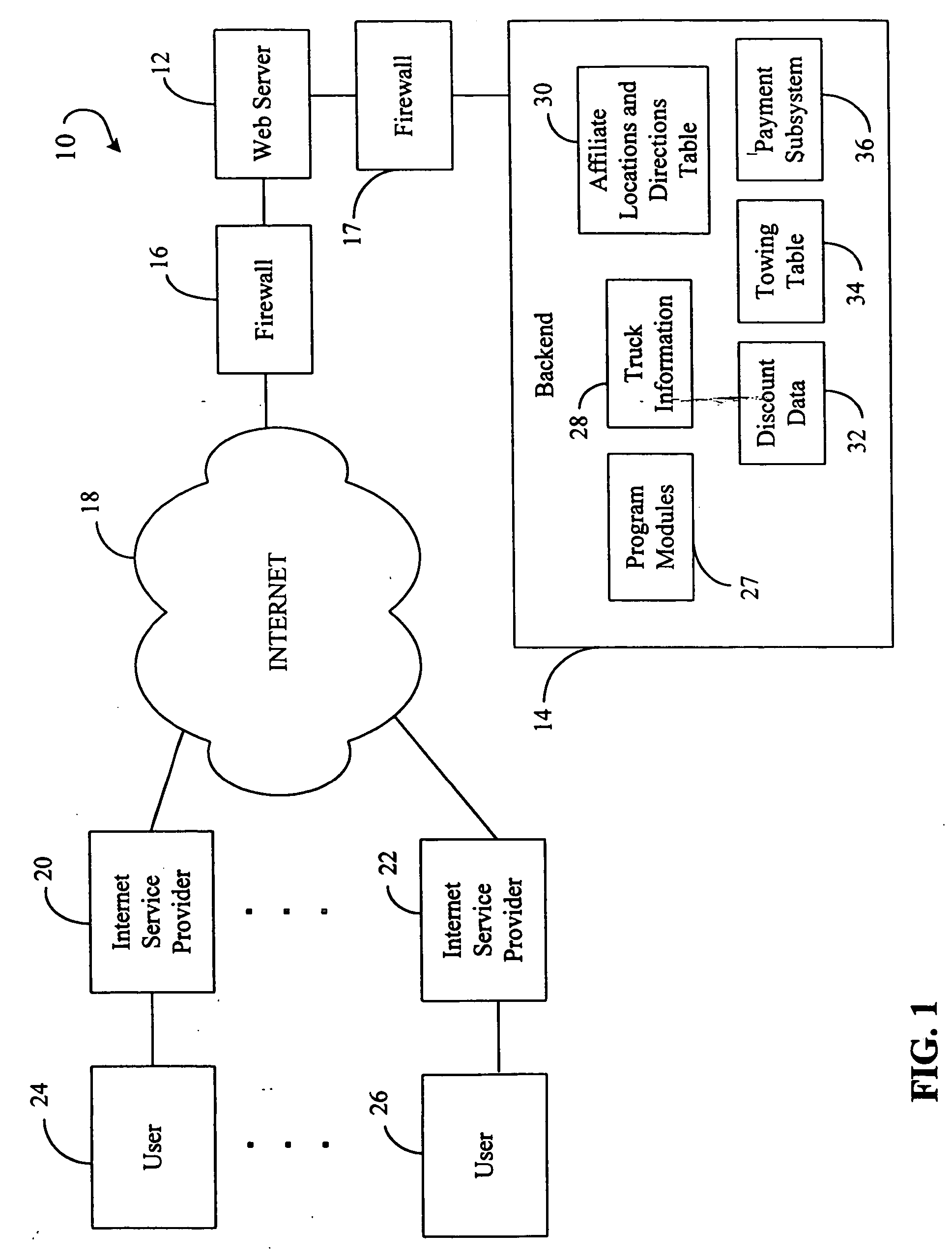 On-line truck rental and reservation system and method