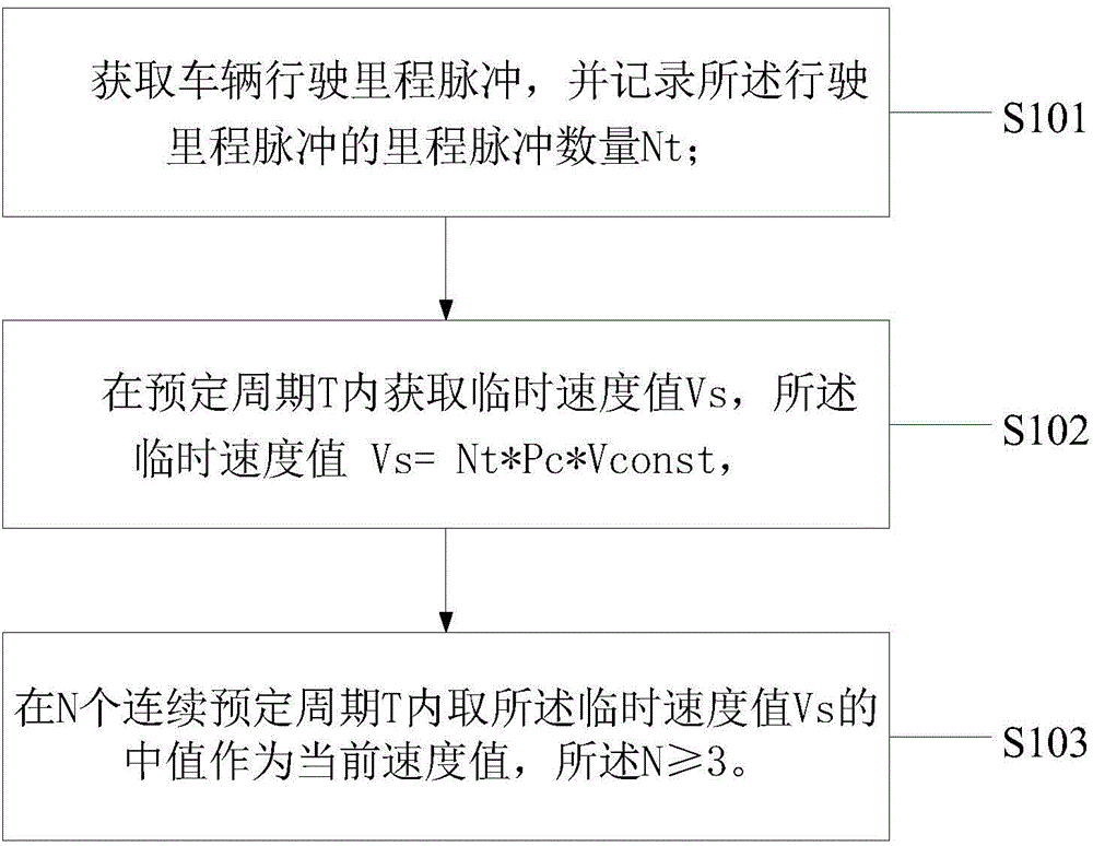 Method and device for acquiring vehicle running speed