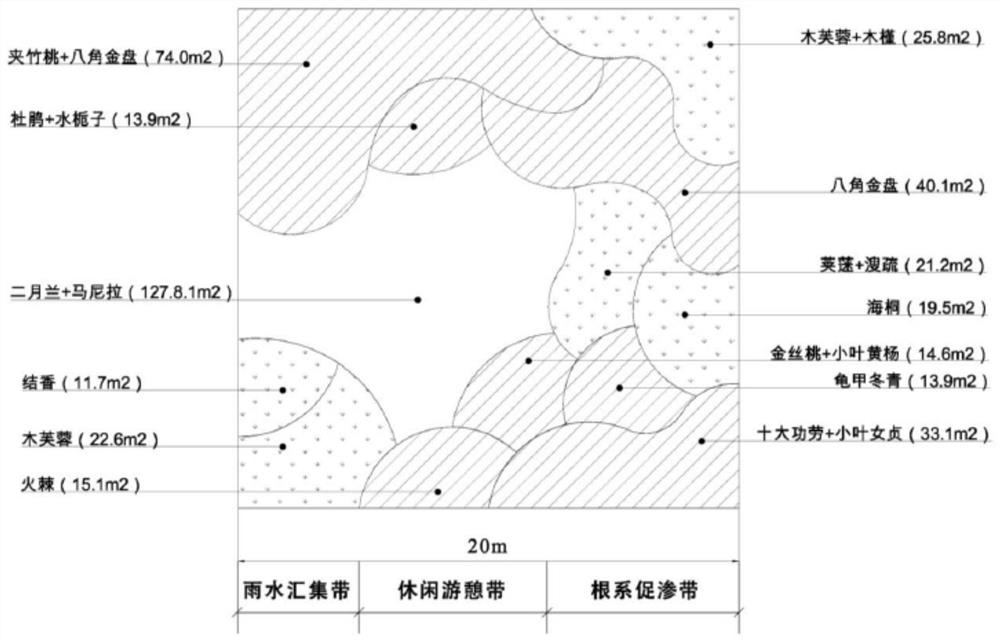 A kind of method of constructing root system to promote infiltration type garden plant community