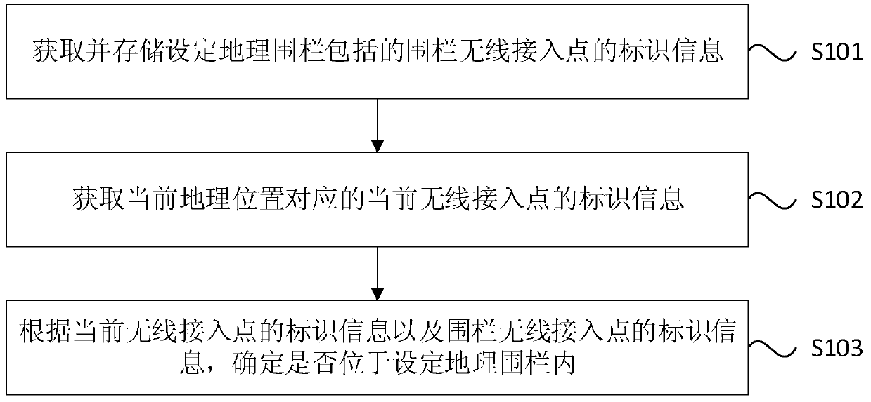 Method and device for determining position relation, equipment and storage medium