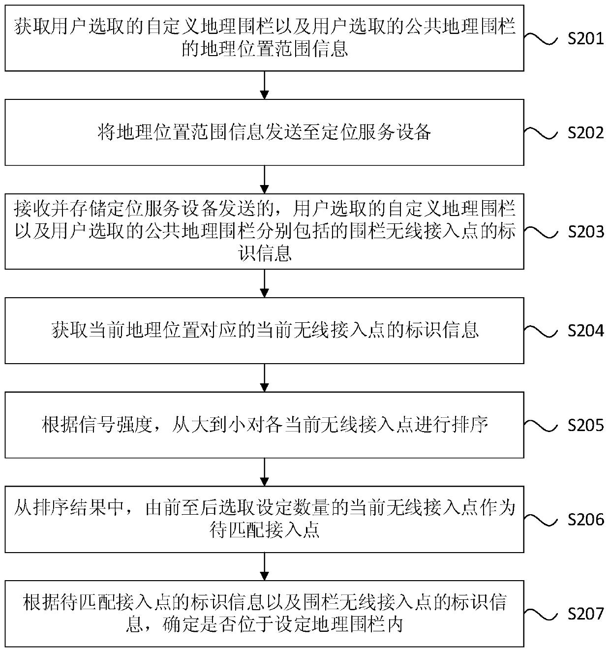 Method and device for determining position relation, equipment and storage medium