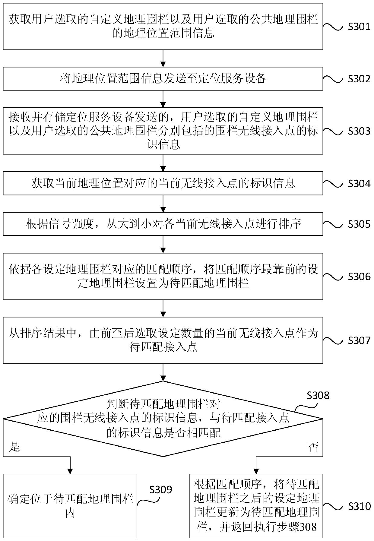 Method and device for determining position relation, equipment and storage medium