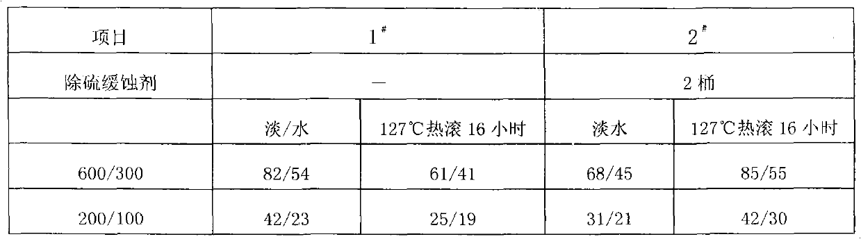 Sulphur removal corrosion inhibitor and preparation method thereof