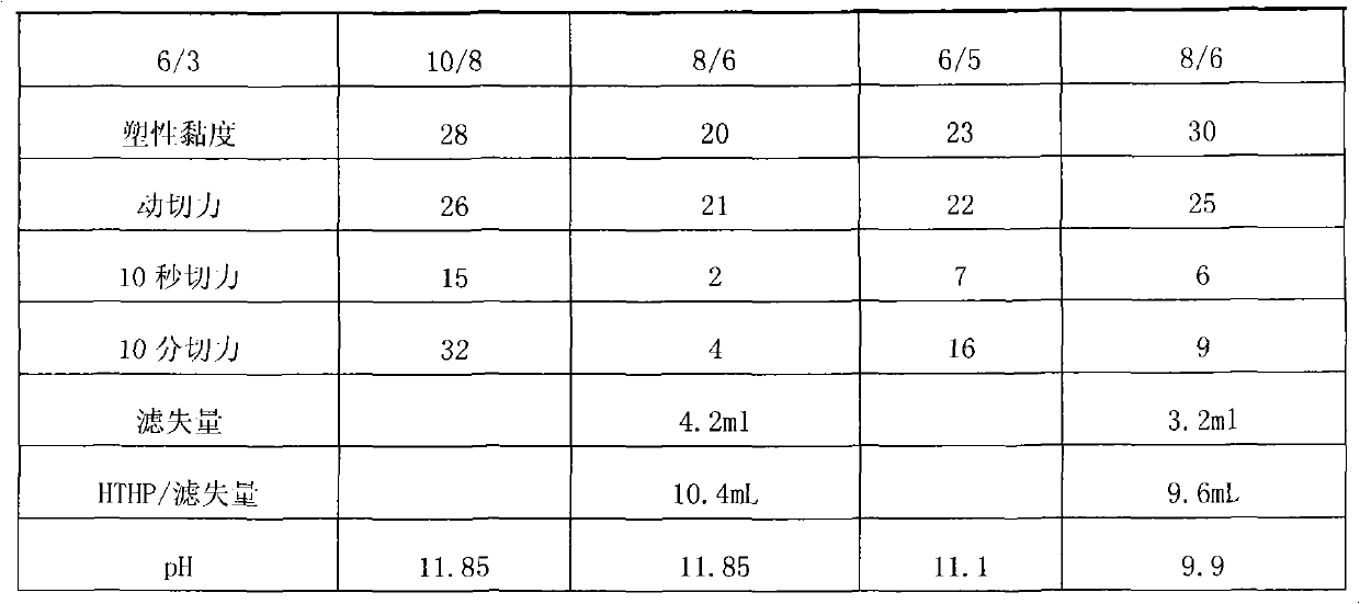 Sulphur removal corrosion inhibitor and preparation method thereof