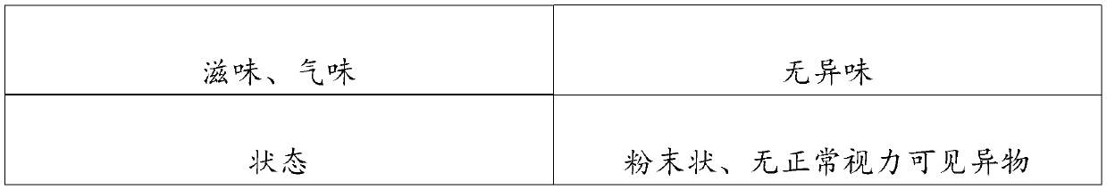 Hydrolyzed fish collagen processing process