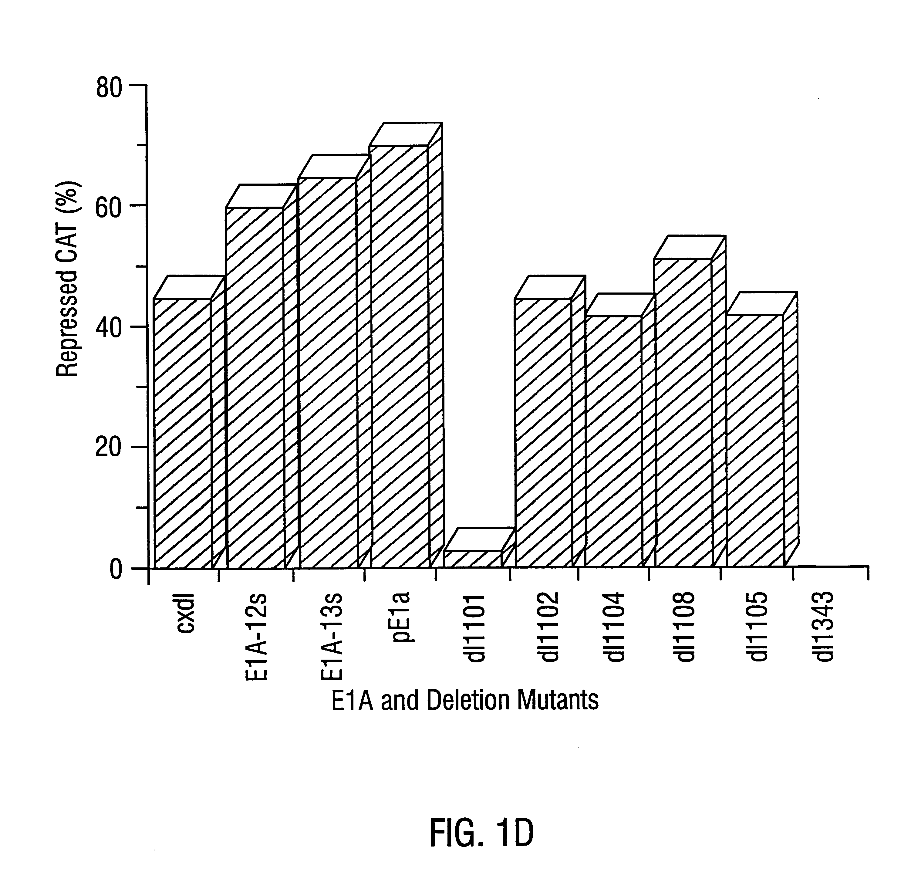 Suppression of tumor growth using a mini-E1A gene