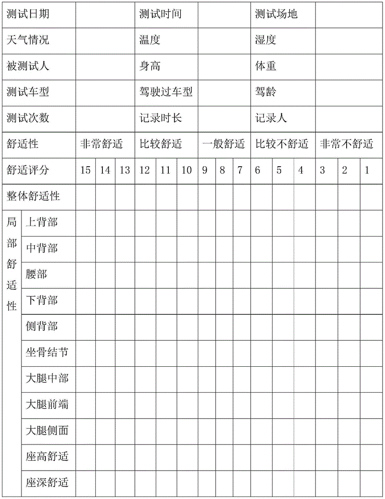 Method and device for evaluating comfort of automotive seat