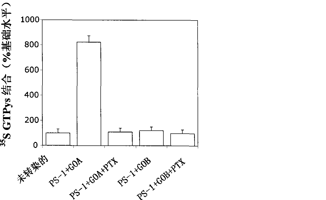 Methods and compositions for treating neurodegenerative disorders and alzheimer's disease and improving normal memory