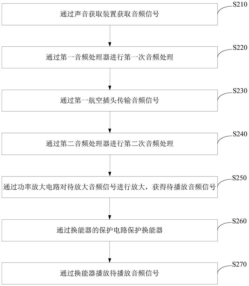 Aerial broadcast alarm system