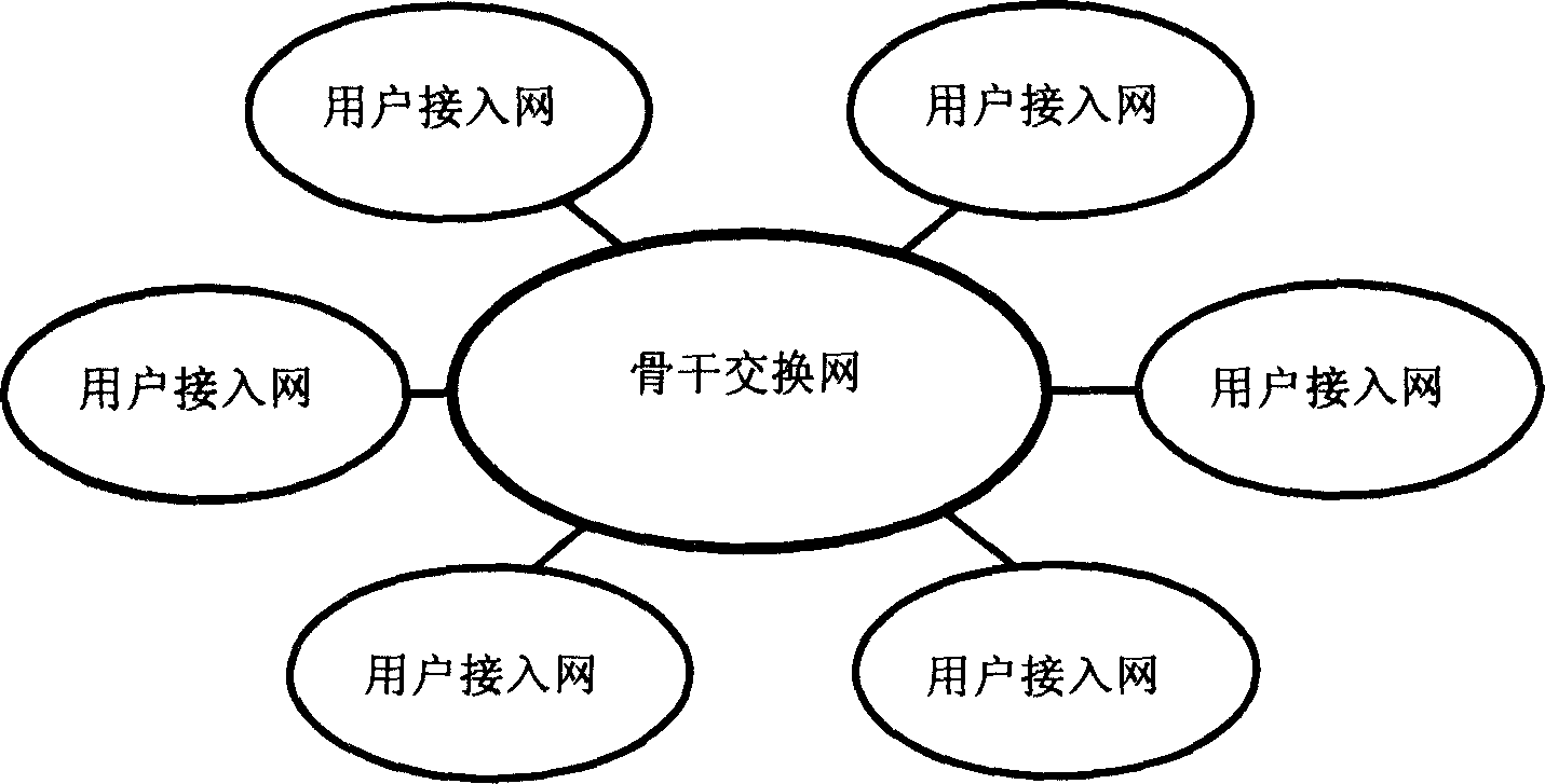 Separating and merging IPv6 address space of switching network in hierarchy mode