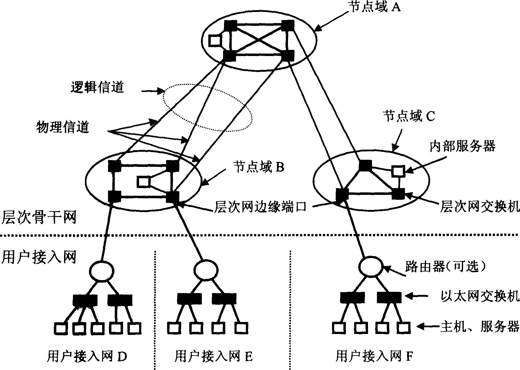 Separating and merging IPv6 address space of switching network in hierarchy mode