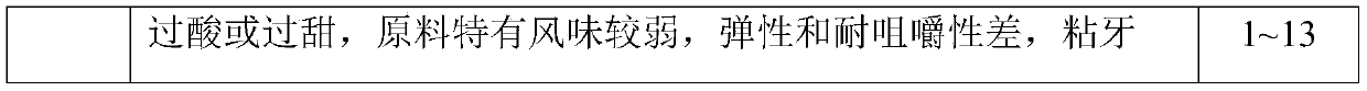 Chlorella pyrenoidosa collagen peptide gel candy and preparation method thereof