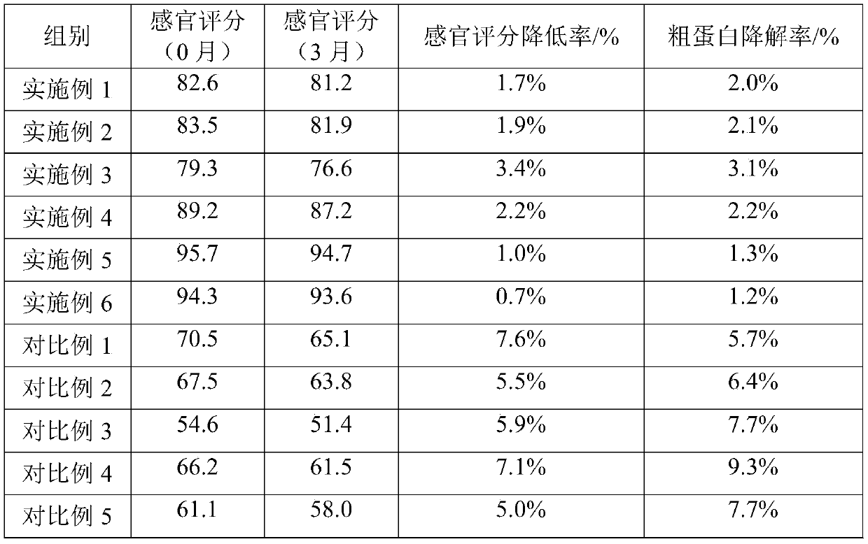 Chlorella pyrenoidosa collagen peptide gel candy and preparation method thereof