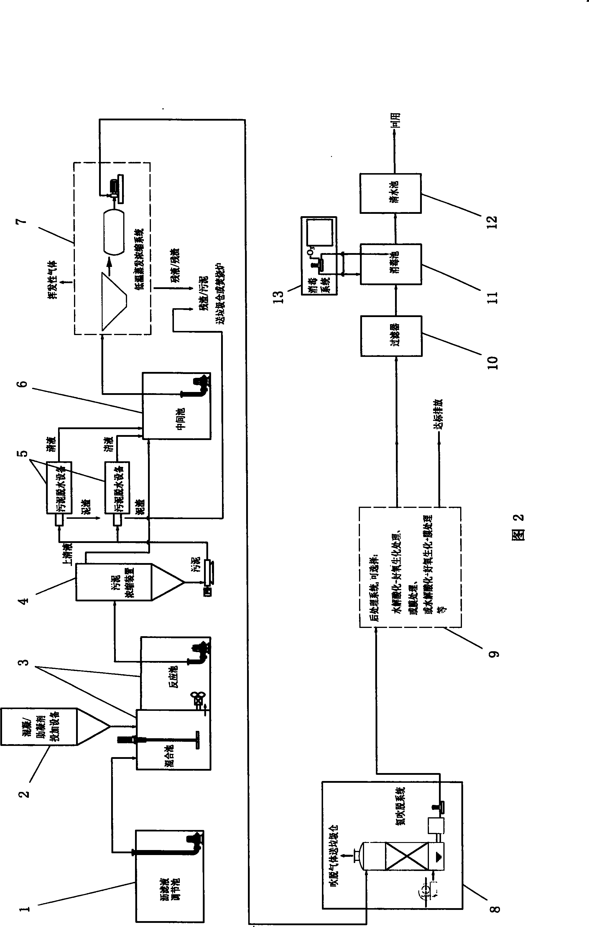 System for processing leachate of garbage burning factory