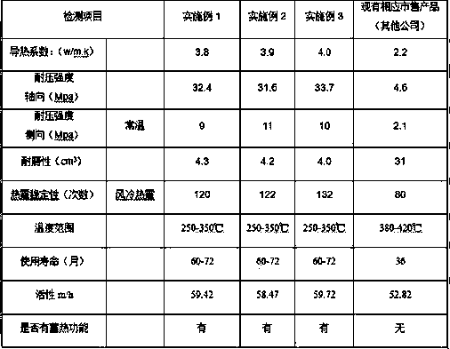 Medium temperature catalytic denitration and heat storage composite ceramic material