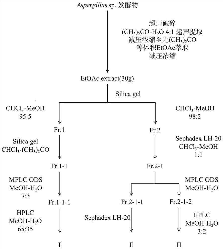 Marine aspergillus, method for producing alkaloid through fermentation and application of alkaloid