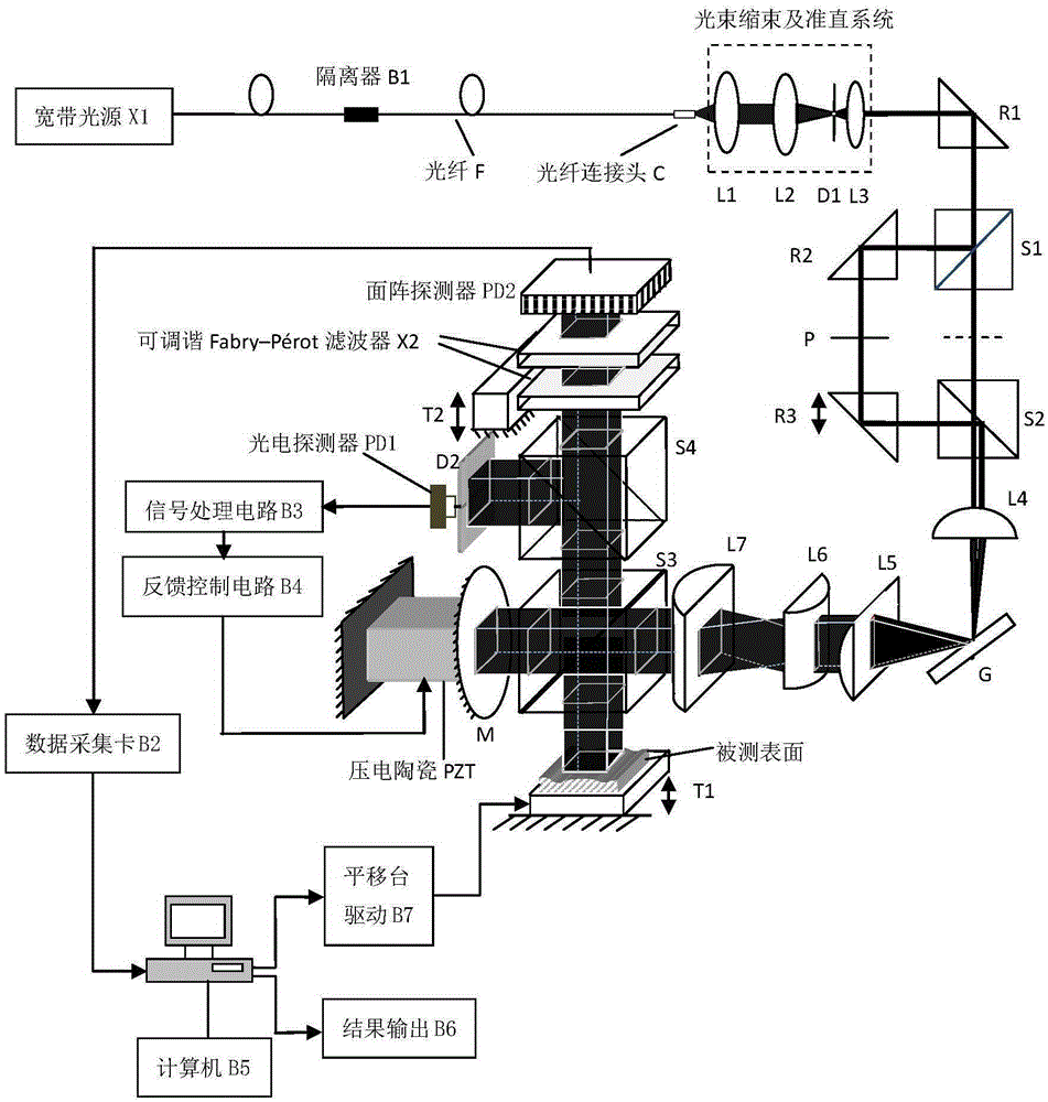 Super lateral resolution surface three-dimensional online interference measuring system based on spectral dispersion full field