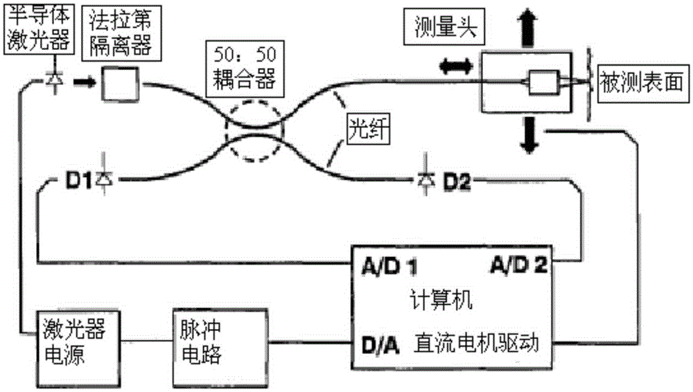 Super lateral resolution surface three-dimensional online interference measuring system based on spectral dispersion full field