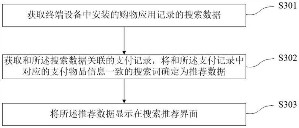 Search content recommendation method, device, terminal device and storage medium