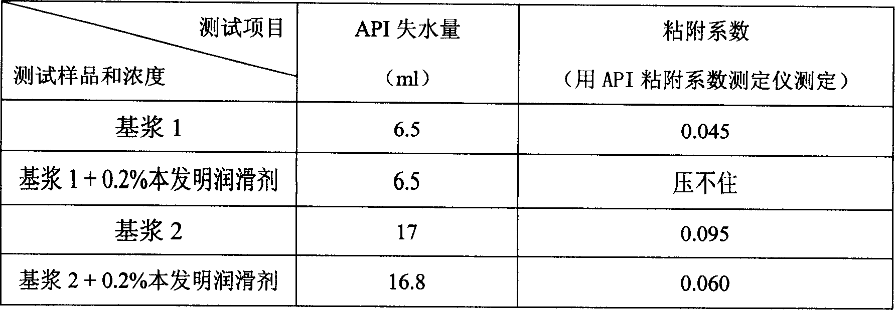 Drilling fluid lubricating additive and its preparing method