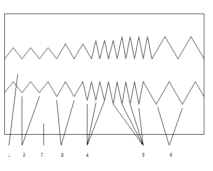 Convenient and stable thread structure