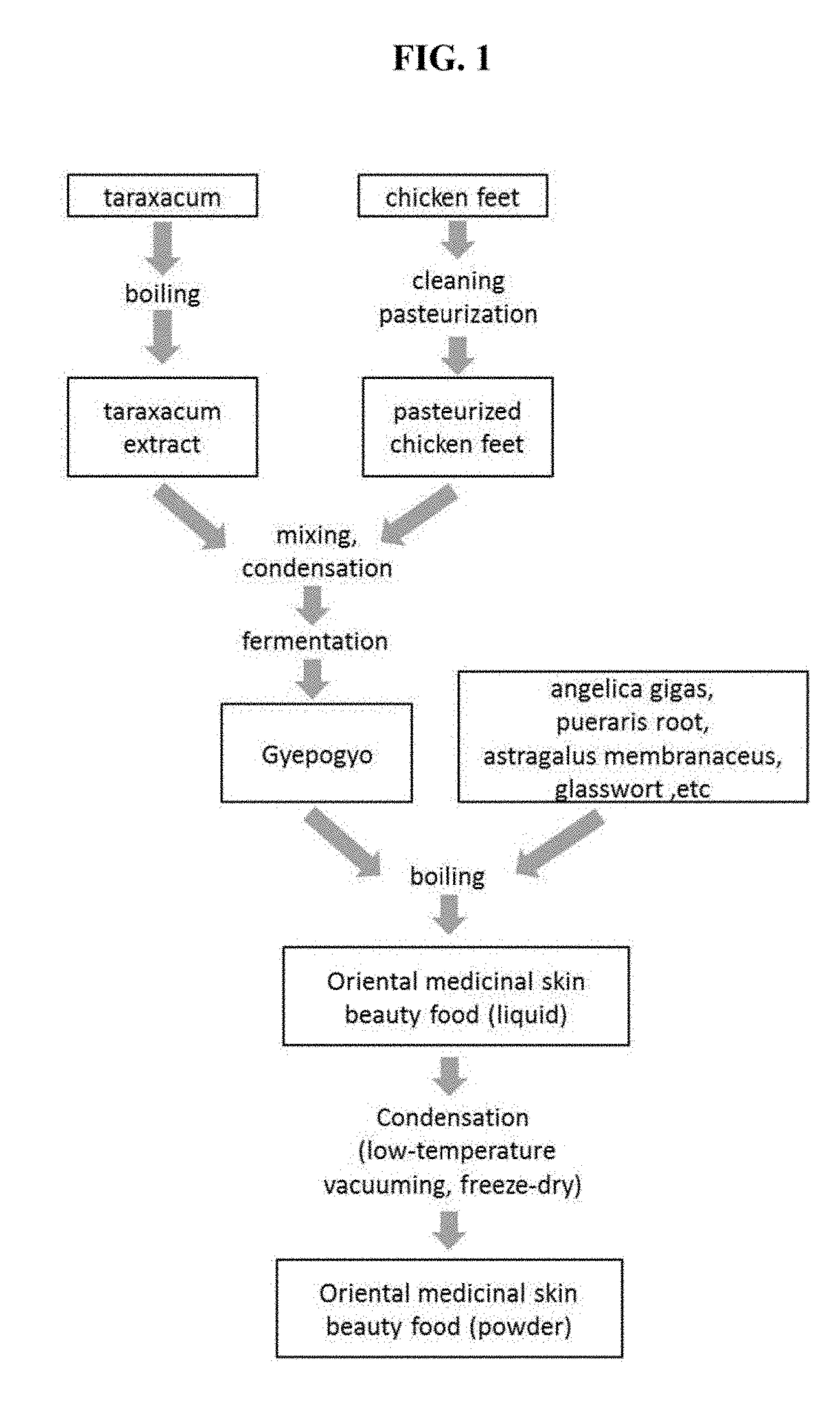 Oriental medicinal collagen food