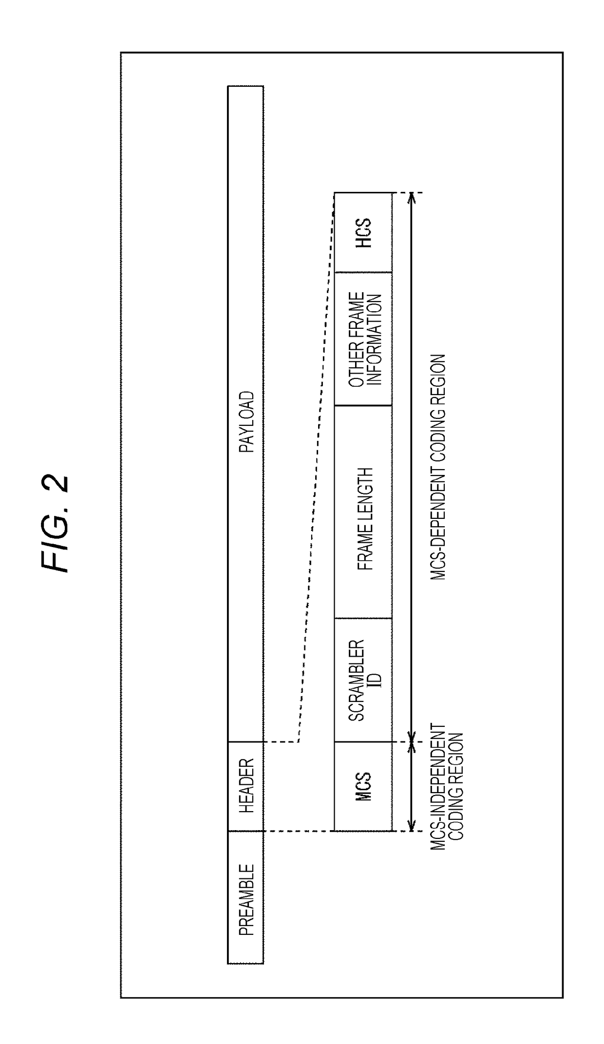 Encoding device, encoding method, decoding device, decoding method, program, and wireless communication system