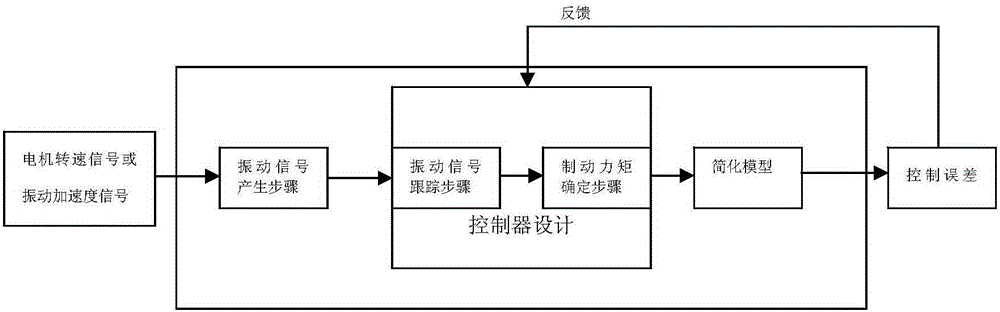 An Active Control Method for Low-Frequency Vibration of Electric Drive System