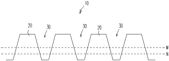 A wet tire with high operational stability