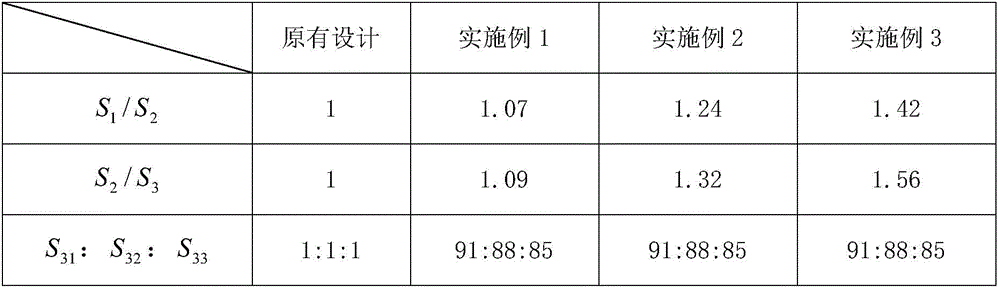 A wet tire with high operational stability