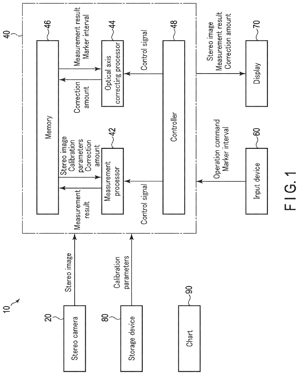 Stereo camera calibration method and image processing device for stereo camera