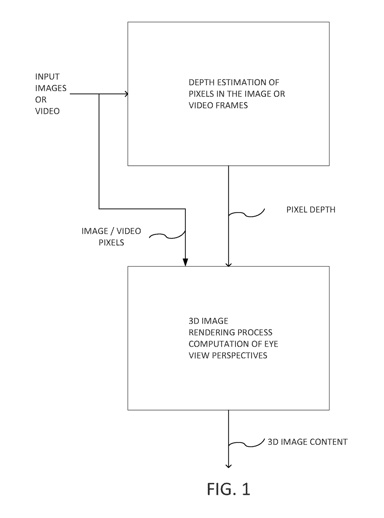 3D system including additional 2d to 3D conversion