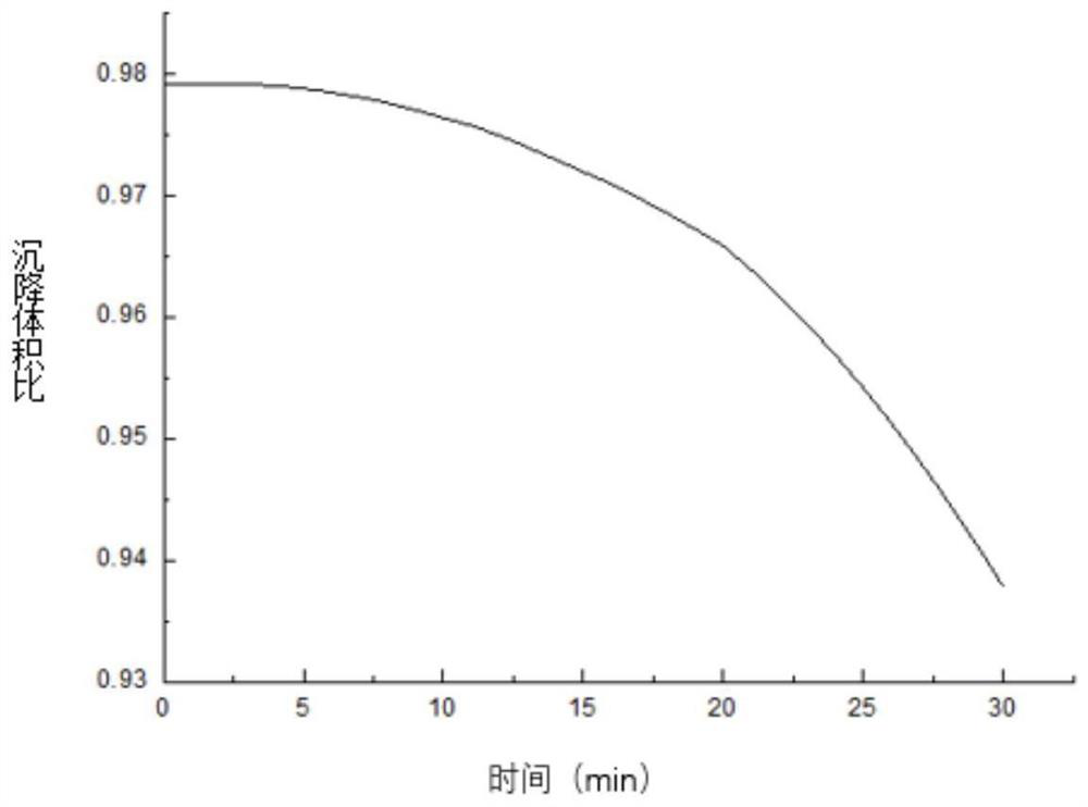 A kind of rivaroxaban suspension and preparation method thereof