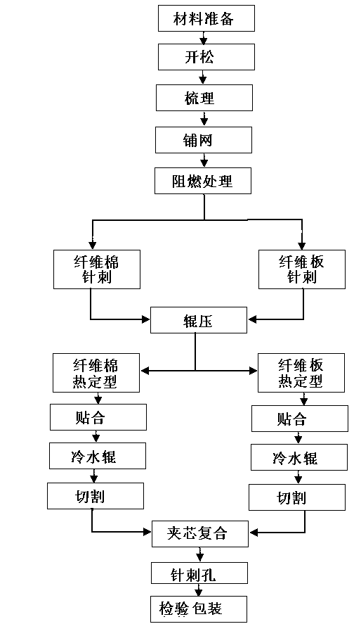 Laminated composite heat preservation board and preparation method thereof