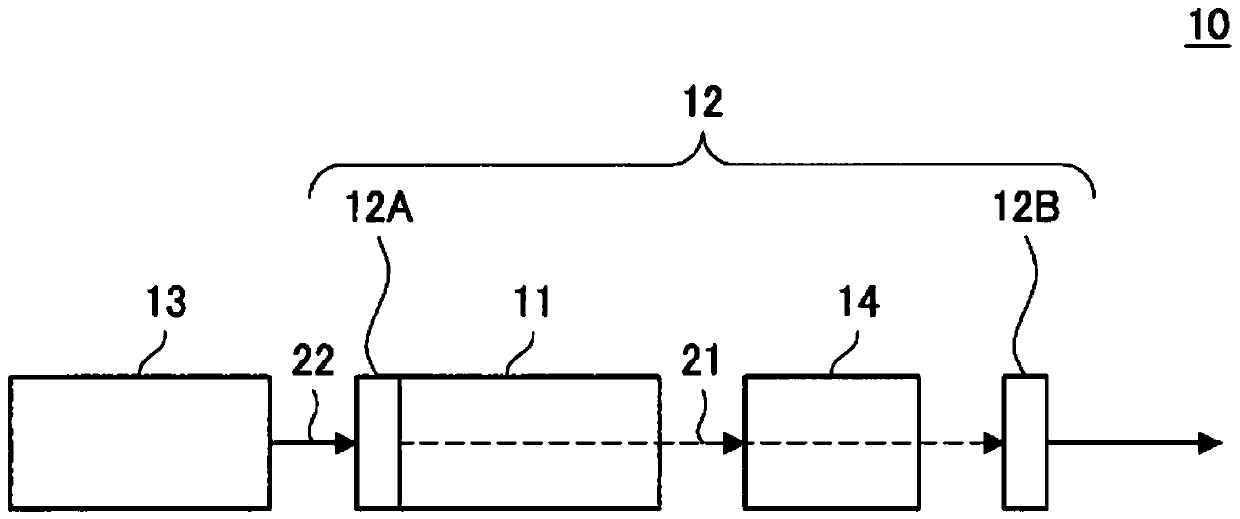 Passive q-switch pulse laser device, processing apparatus, and medical apparatus